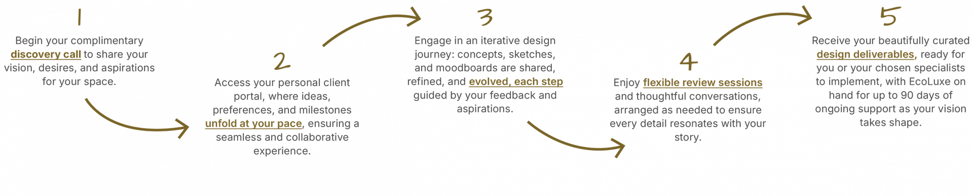 Your Journey with EcoLuxe